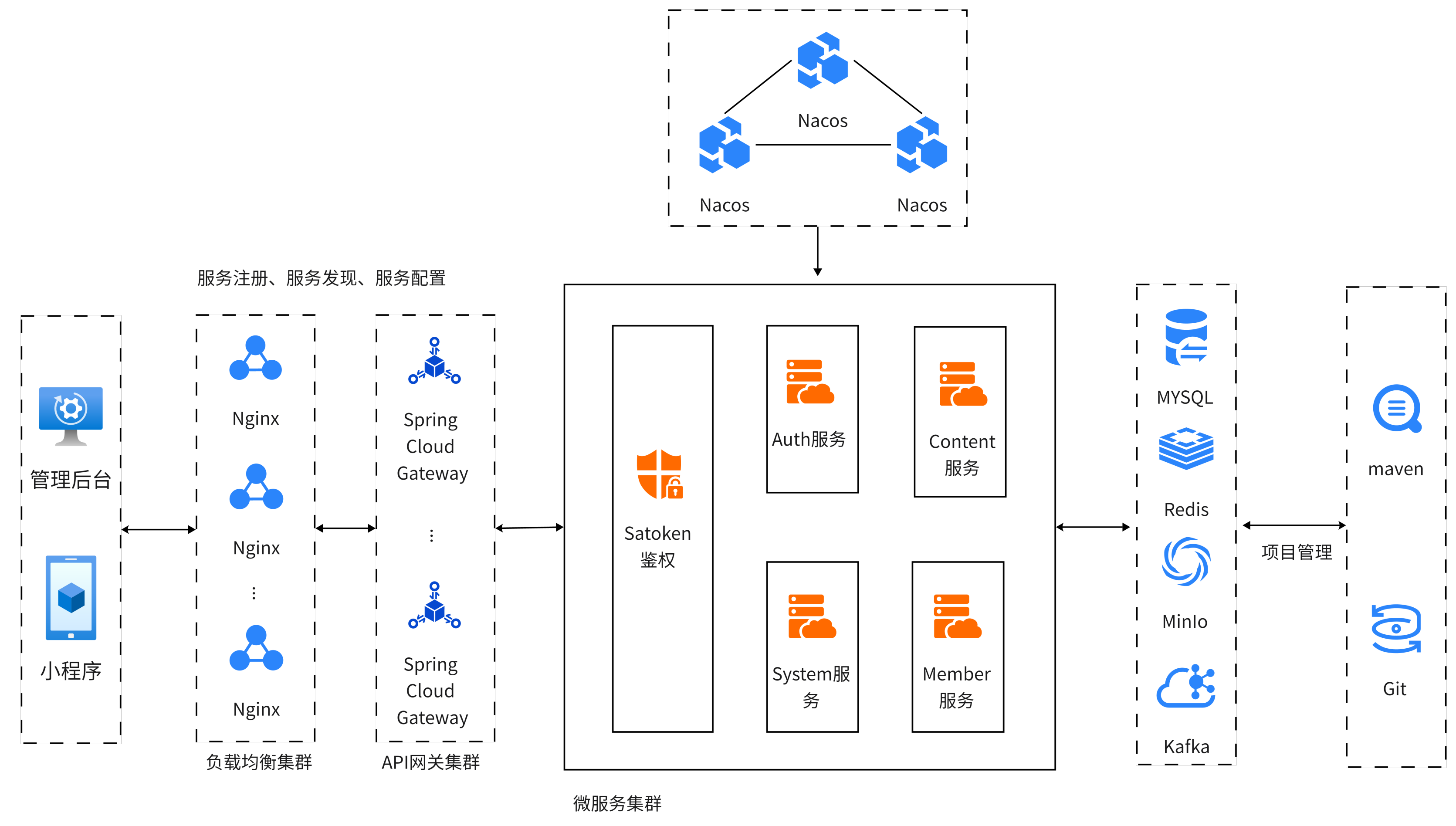 轻语系统架构图