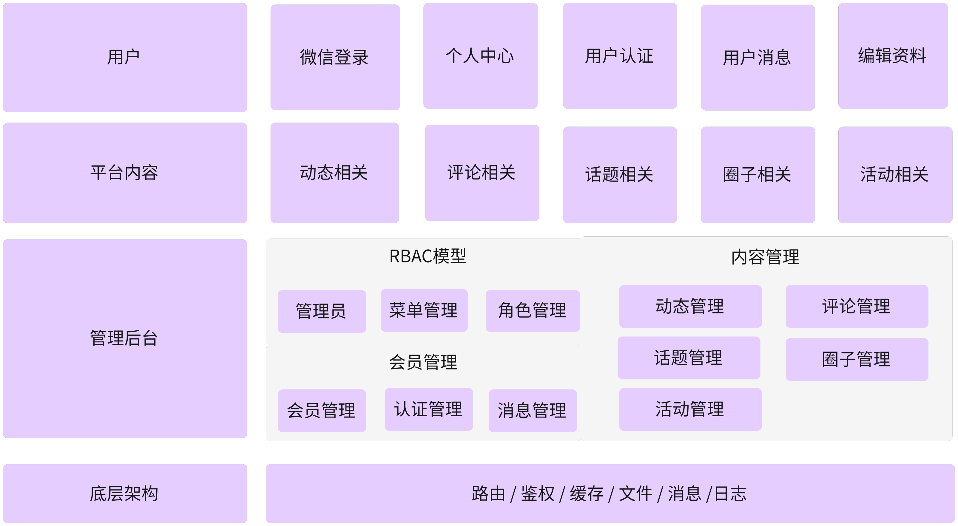 轻语业务架构图